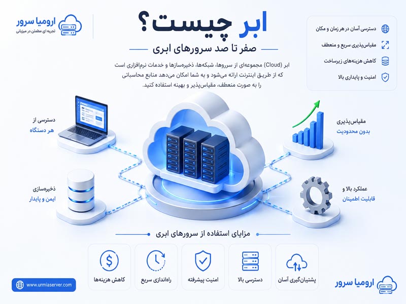 ساختار و مزایای سرور های ابری و رایانش ابری - ارومیا سرور