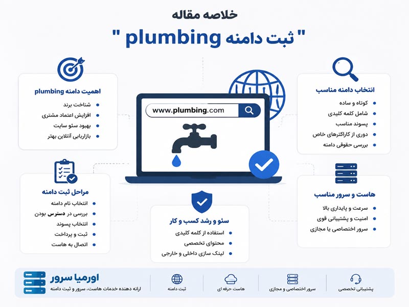 راهنمای ثبت دامنه plumbing و اهمیت انتخاب دامنه مناسب برای کسب و کارهای لوله کشی