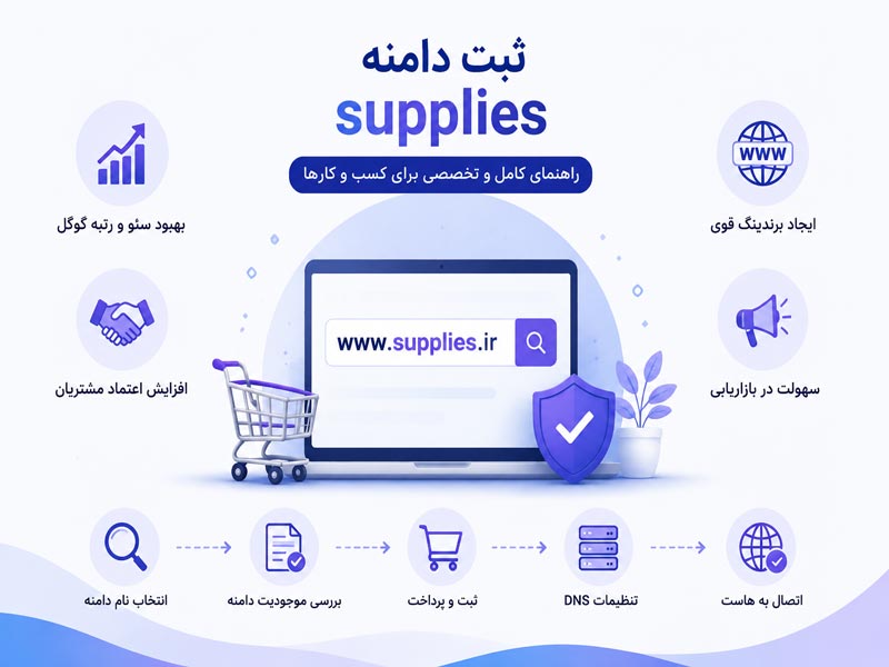 راهنمای ثبت دامنه supplies و مزایای انتخاب دامنه حرفه ای برای کسب و کارها